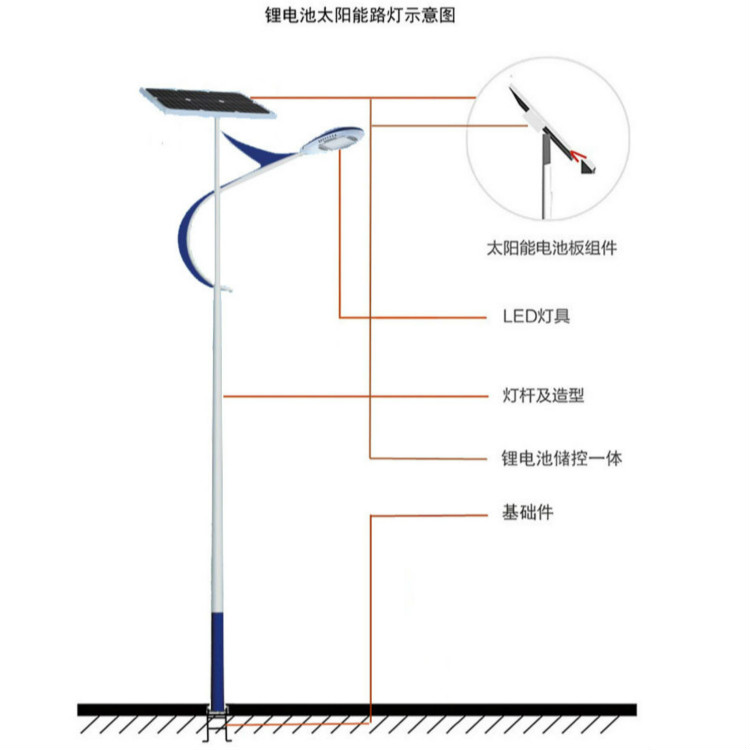 一體化太陽能路燈